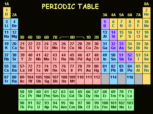 periodic table